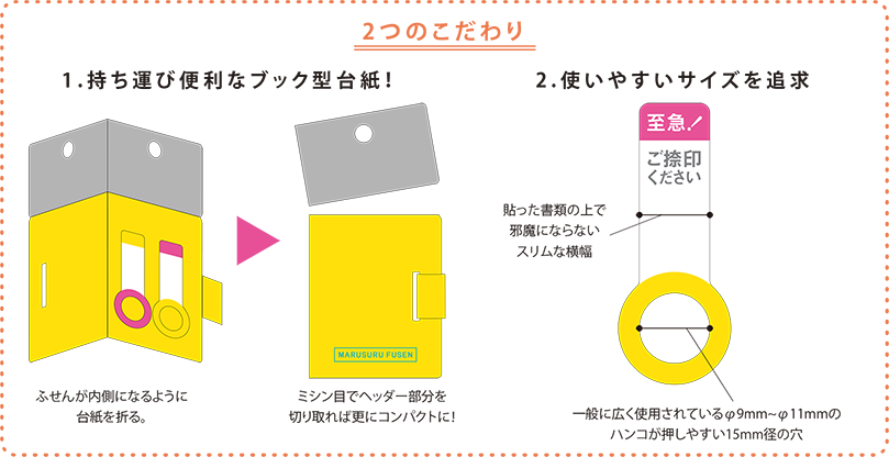 2つのこだわり1.持ち運び便利なブック型台紙！ふせんが内側になるように
台紙を折る。ミシン目でヘッダー部分を切り取れば更にコンパクトに！ 2.使いやすいサイズを追求貼った書類の上で
邪魔にならないスリムな横幅一般に広く使用されているφ9mm~φ11mmのハンコが押しやすい15mm径の穴