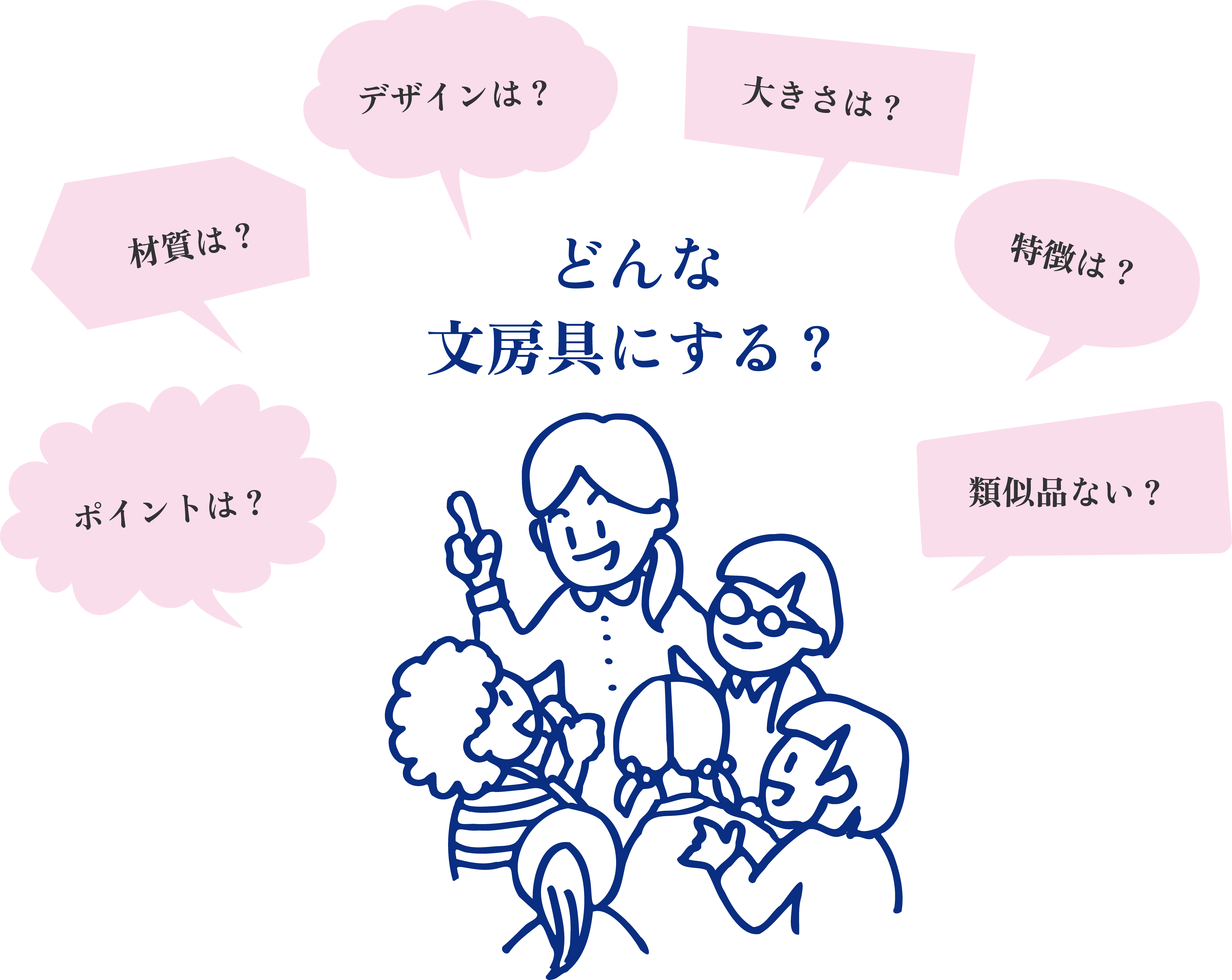どんな文房具にする？ デザインは？ 大きさは？ 材質は？ 特徴は？ ポイントは？ 類似品ない？