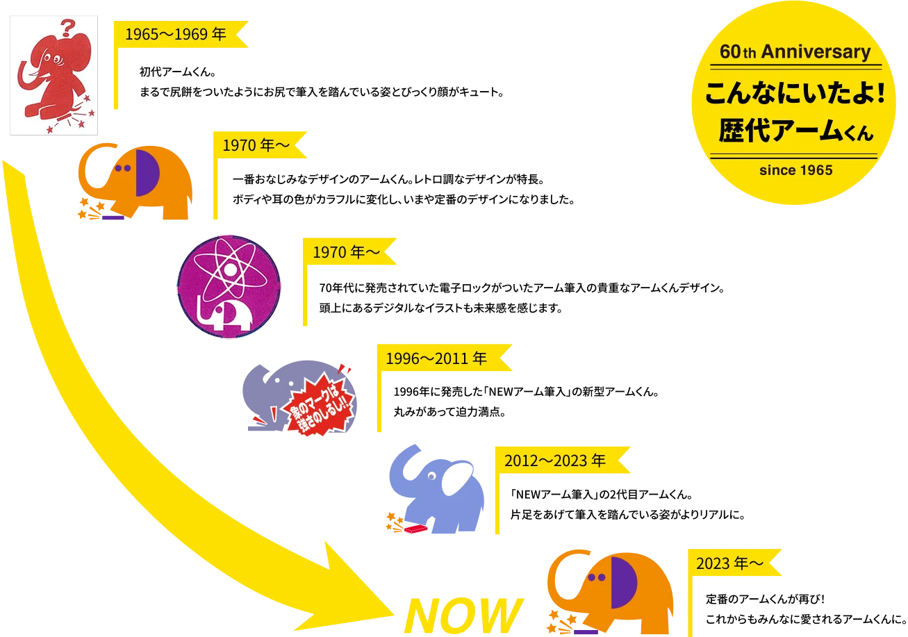 アーム筆入の歴史タイムライン