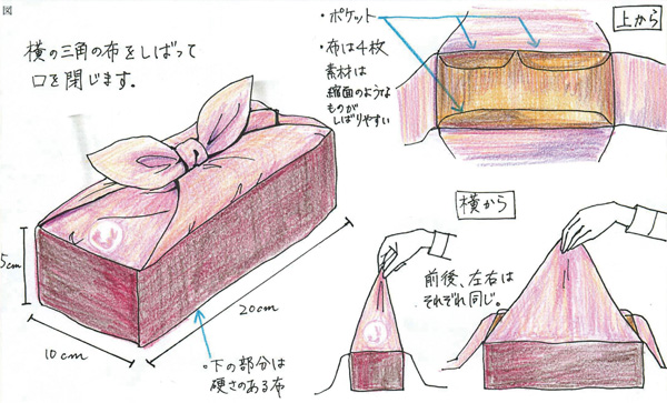 ジュニア部門A部門 「ふでふろしき」