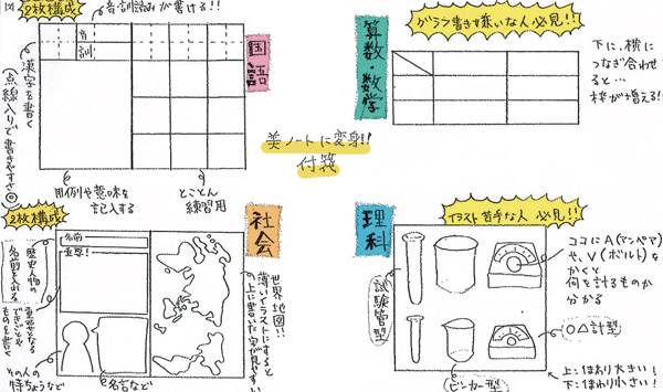 ジュニア部門　佳作 「美ノートに変身!!付箋」