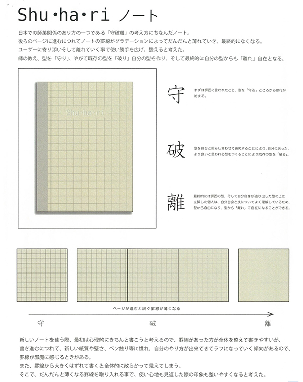 一般部門　優秀賞 「Shu・ha・riノート」