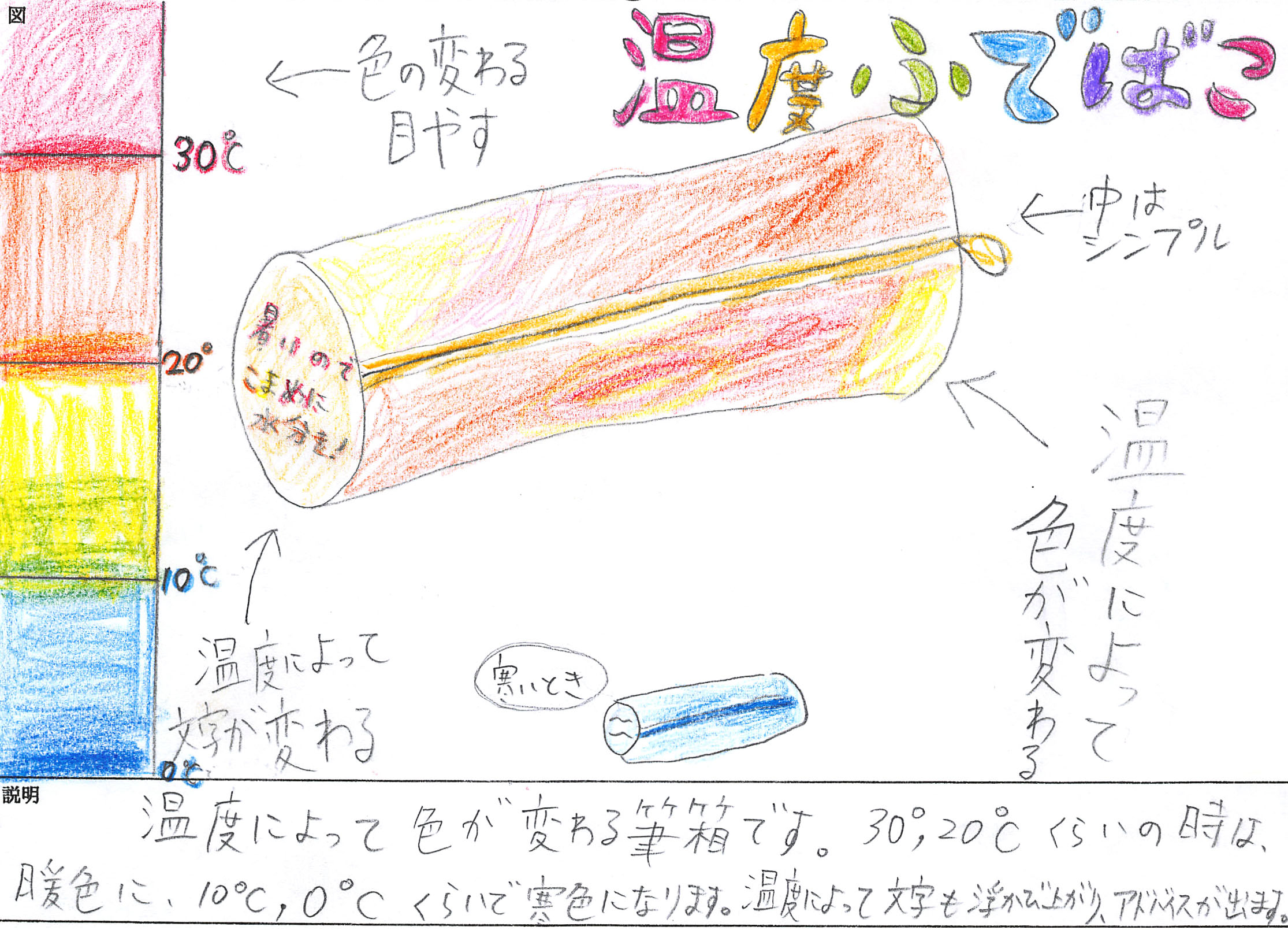 ジュニア部門　佳作「温度ふでばこ」ドナキーマーク様